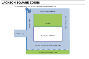This is the noise buffer zone for the cathedral